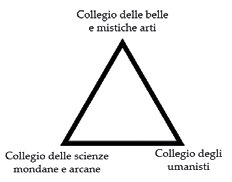 Rivista Rosa+Croce n.46 - Academia Rosae Crucis - Presentazione
